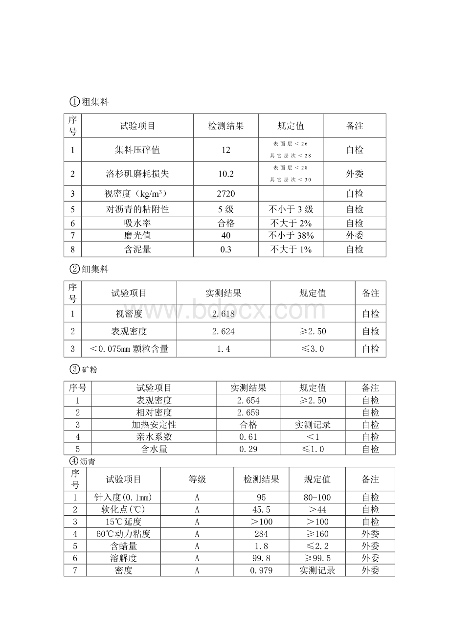 AC-16C型沥青混凝土配合比说明.doc_第3页