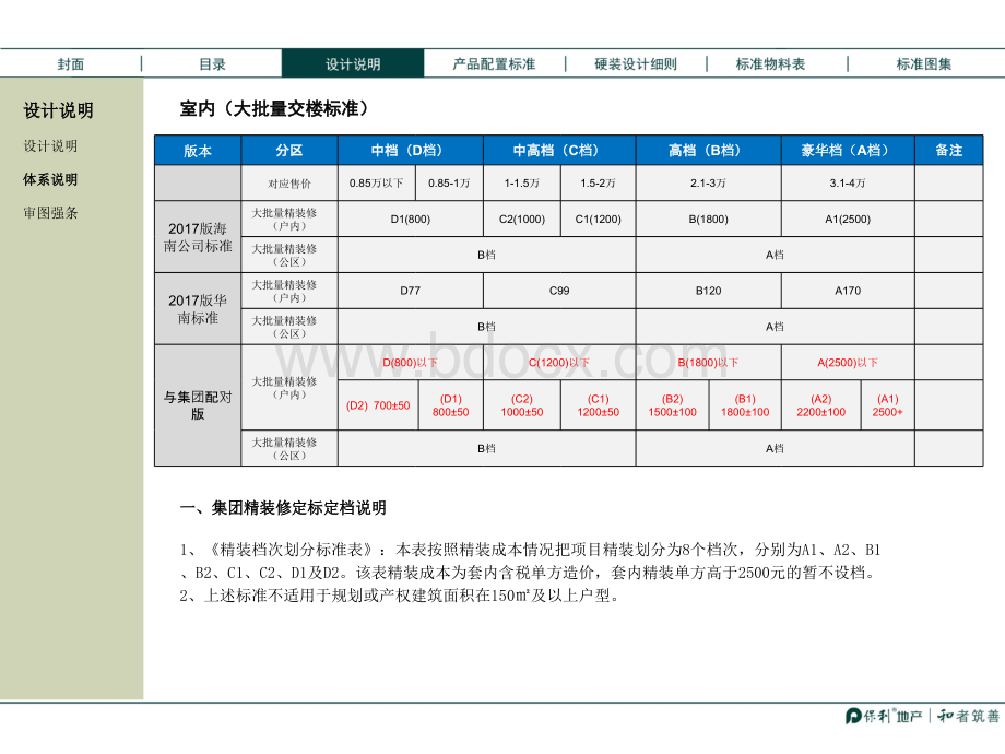 保利精装修交楼产品标准化手册户内C标准PPT课件下载推荐.pptx_第3页