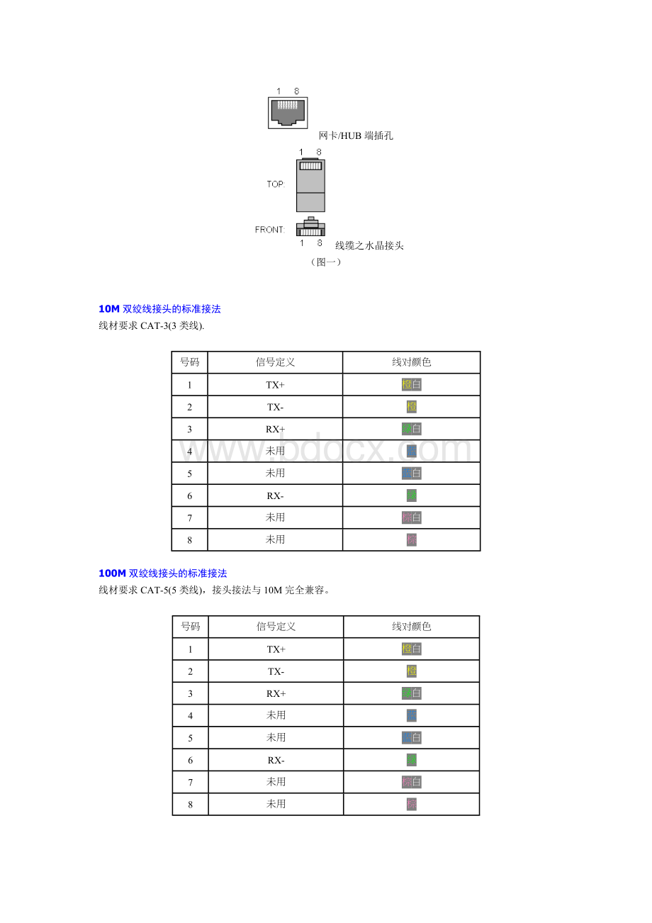 B标准和A标准.doc_第3页