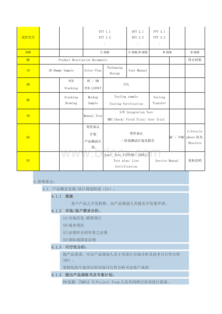 EVT-DVT-PVT-MP流程文档格式.docx_第2页