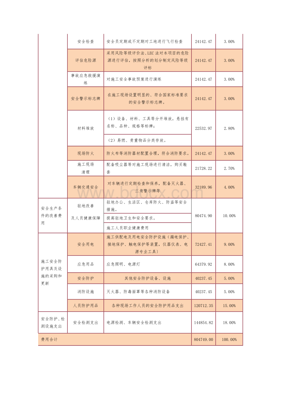 安全生产费的使用计划及说明Word格式文档下载.docx_第2页