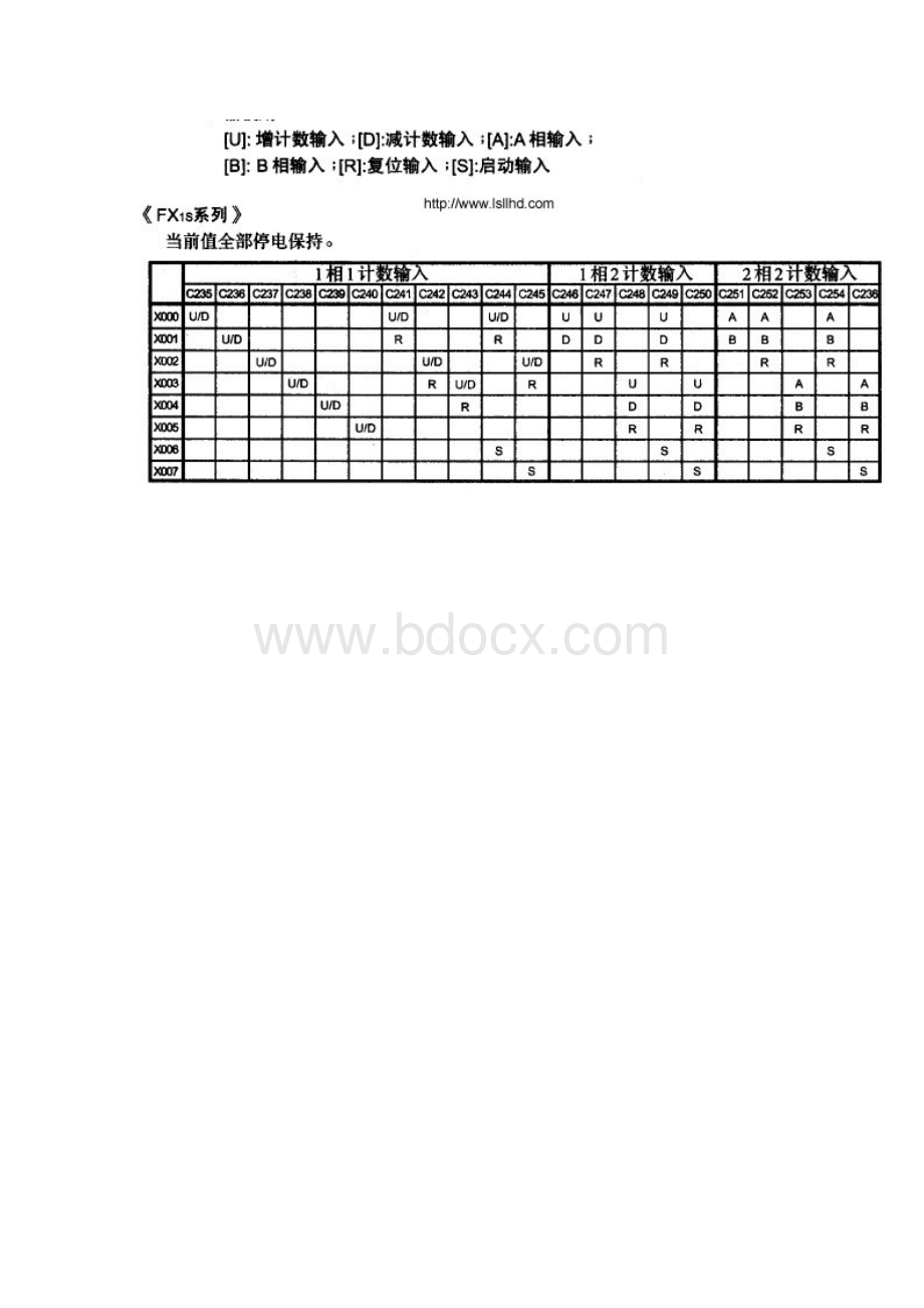 PLC内置高速计数器的简单应用介绍.doc_第2页