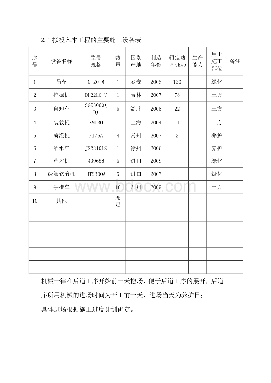 劳动力机械设备和材料投入计划Word文档格式.doc_第3页