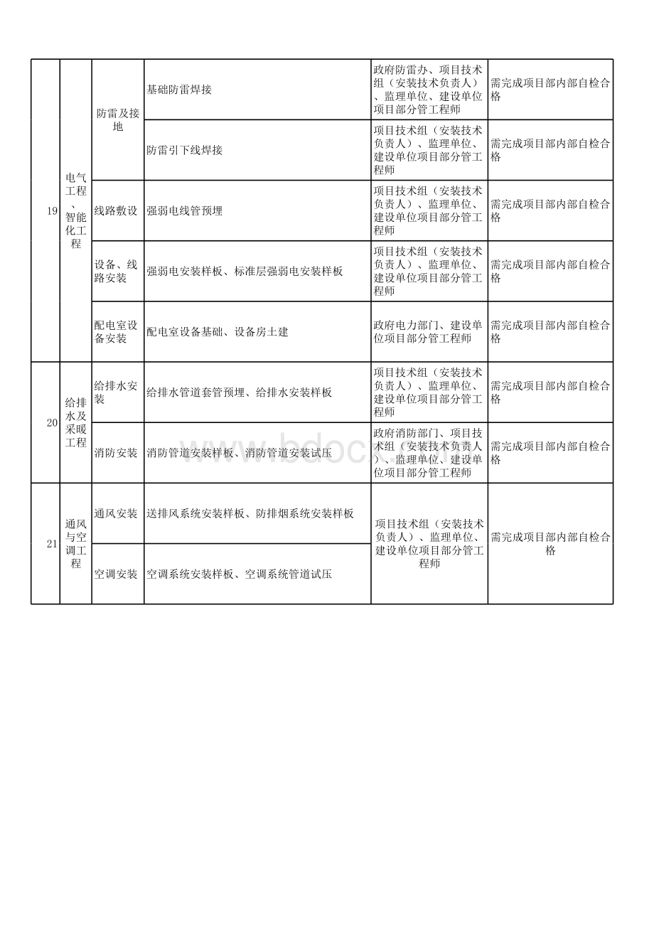 单栋施工过程验收检查停止点.xls_第2页