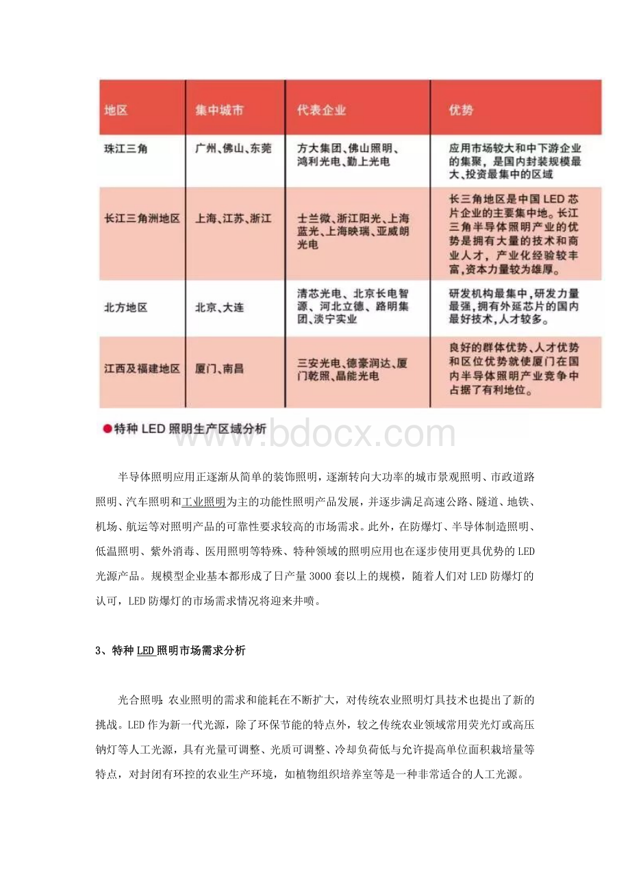 特种照明市场分析报告Word文档下载推荐.docx_第3页