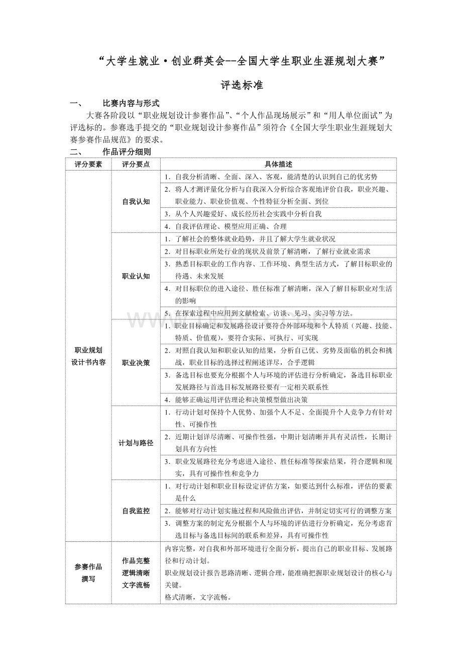 全国职规赛评分表Word格式文档下载.doc