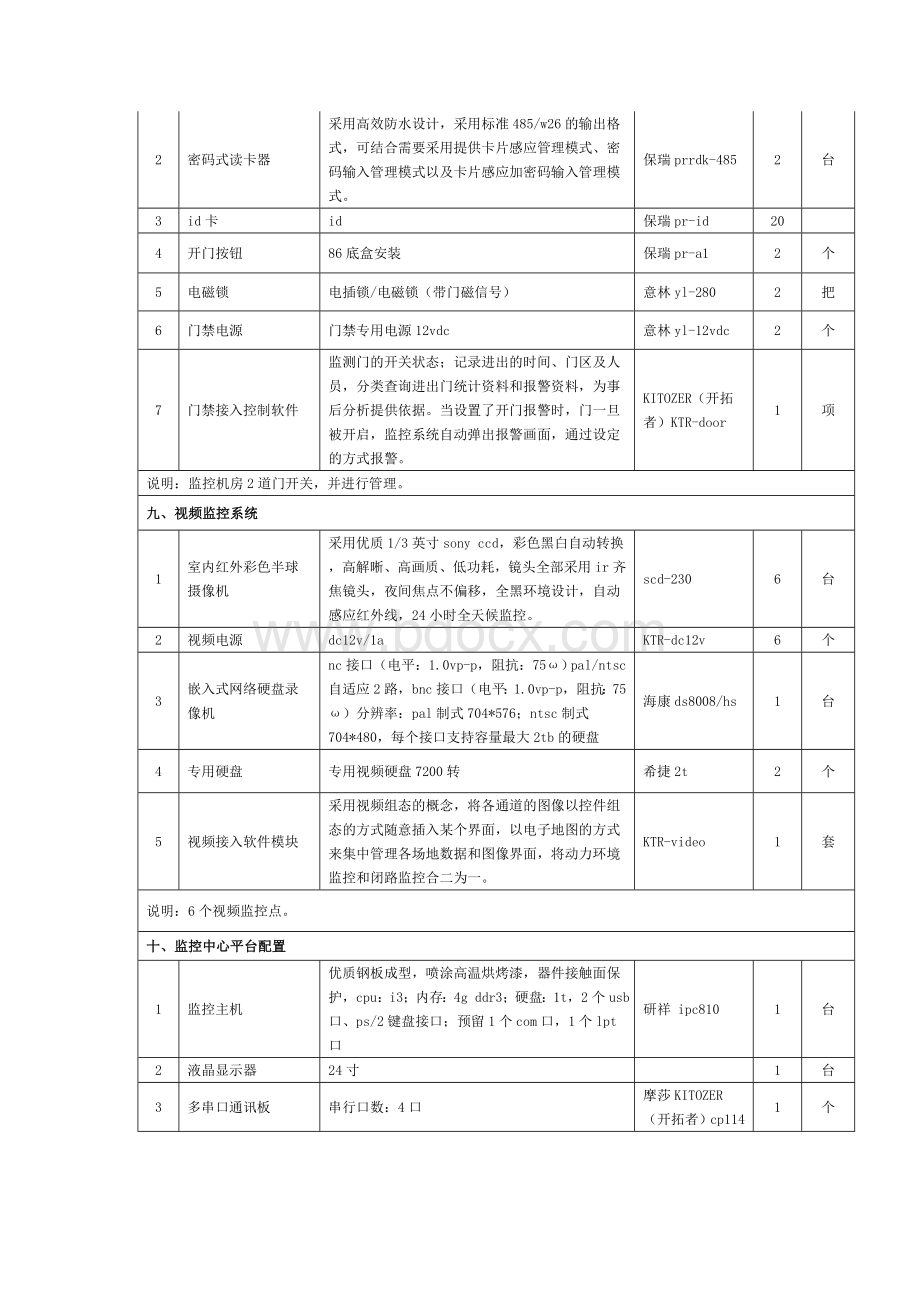 机房环境监控系统设备清单及质量技术标准.doc_第3页