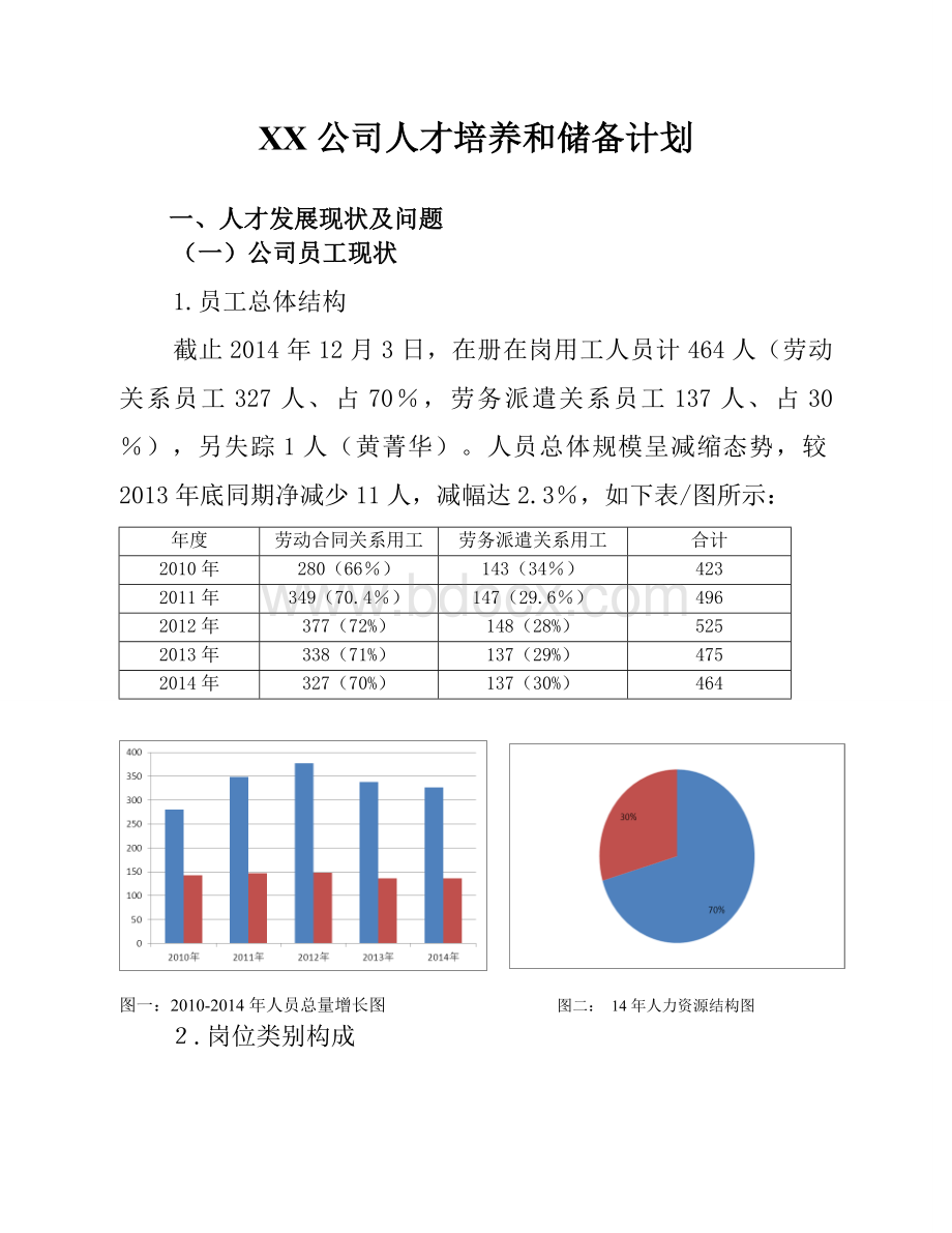 XX公司人才培养和储备计划.doc_第1页