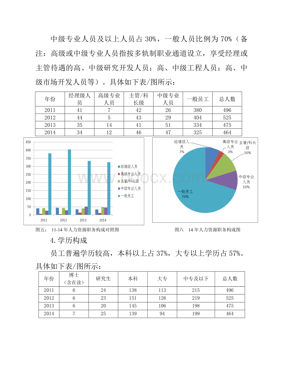 XX公司人才培养和储备计划.doc_第3页