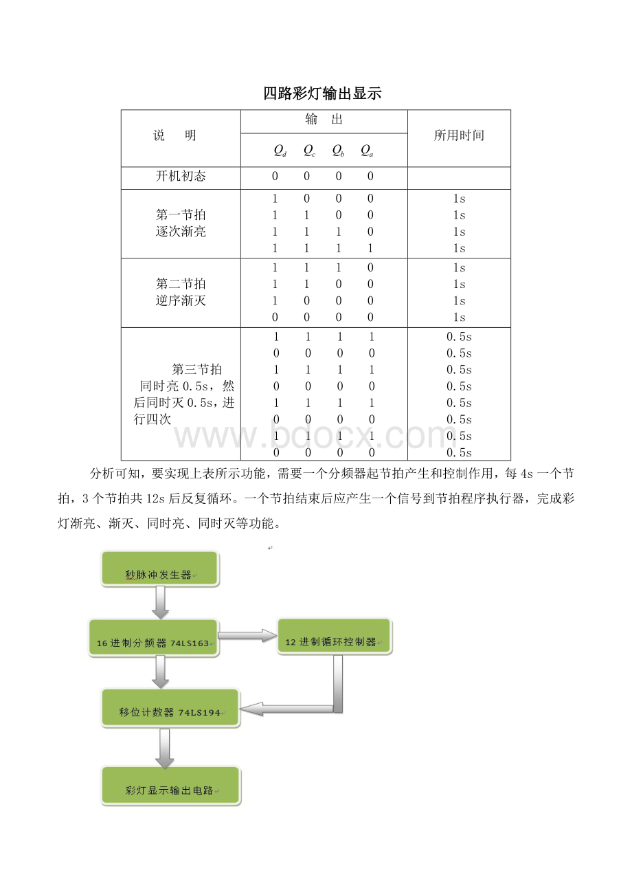 四路彩灯显示系统设计.doc_第3页