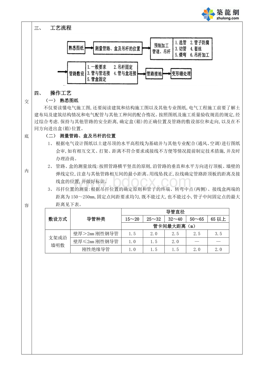 吊顶内管路敷设工程Word文档下载推荐.doc_第2页