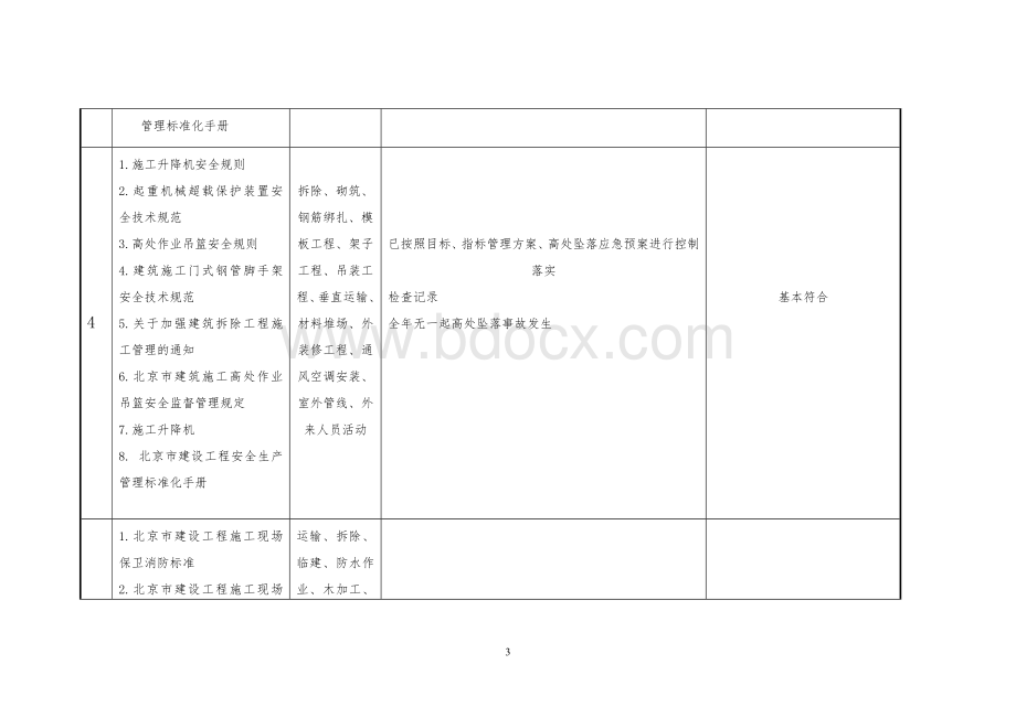 合规性评价表文档格式.doc_第3页