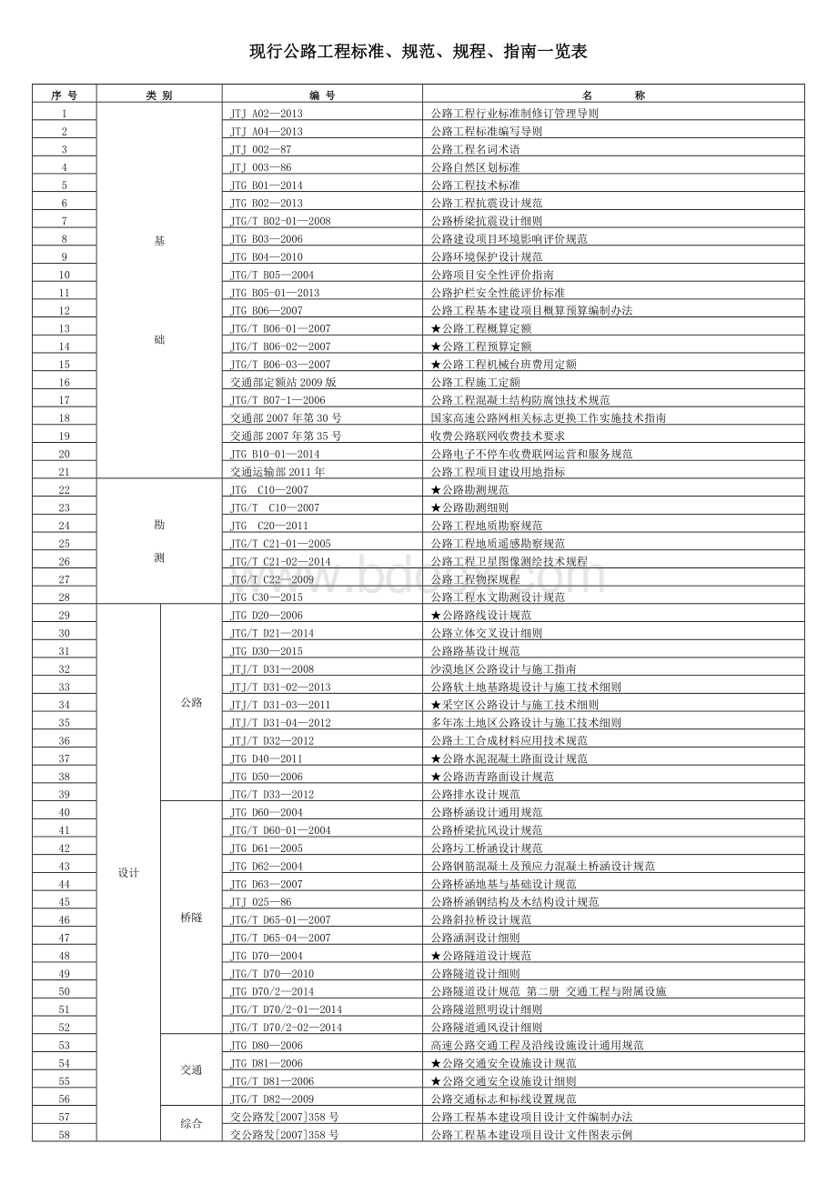 公路工程现行标准规范一览表2016年6月19更新Word文件下载.doc_第1页