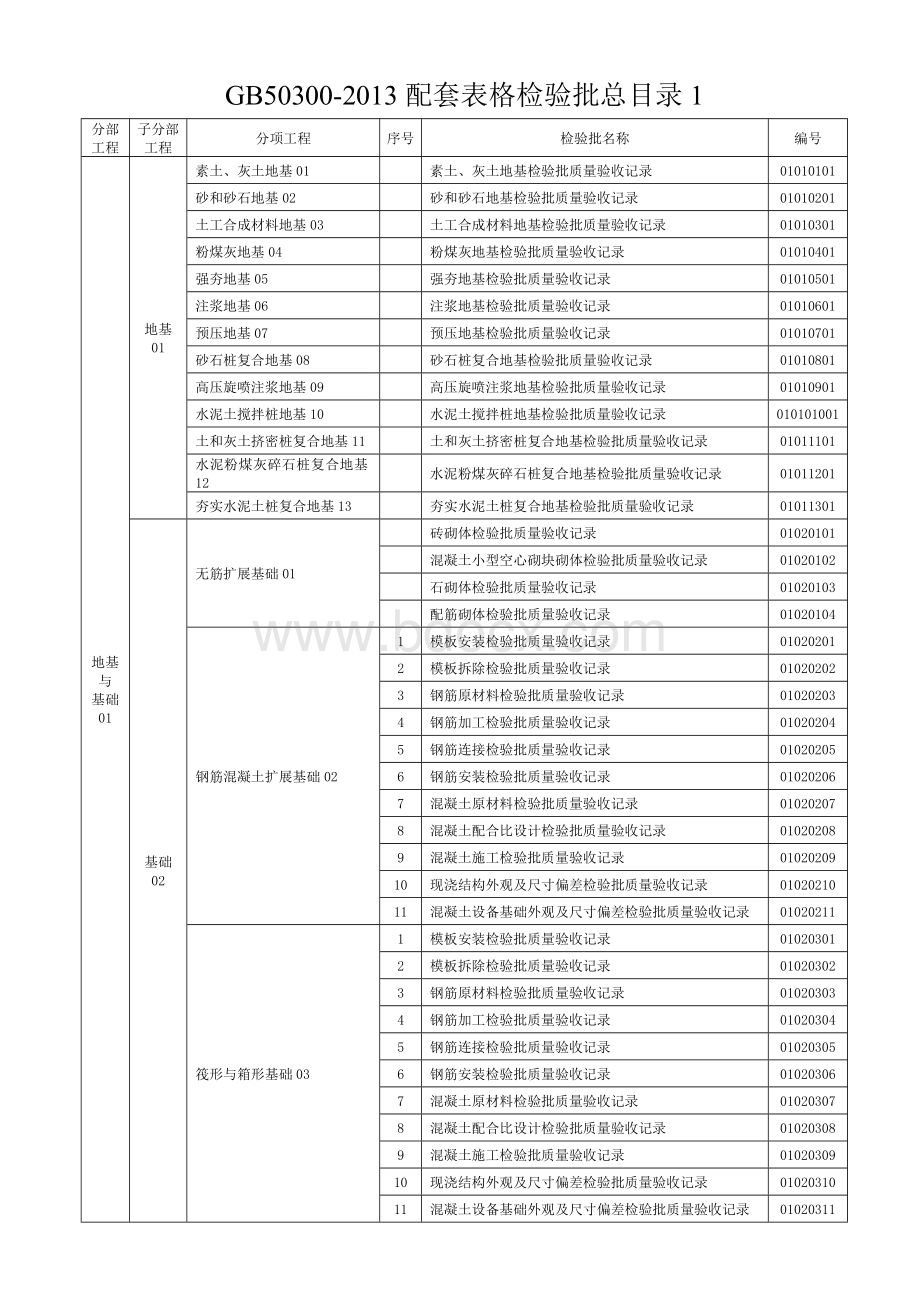 GB50300-2013配套表格检验批总目录地基与基础主体装饰装修屋面建筑节能.doc_第1页