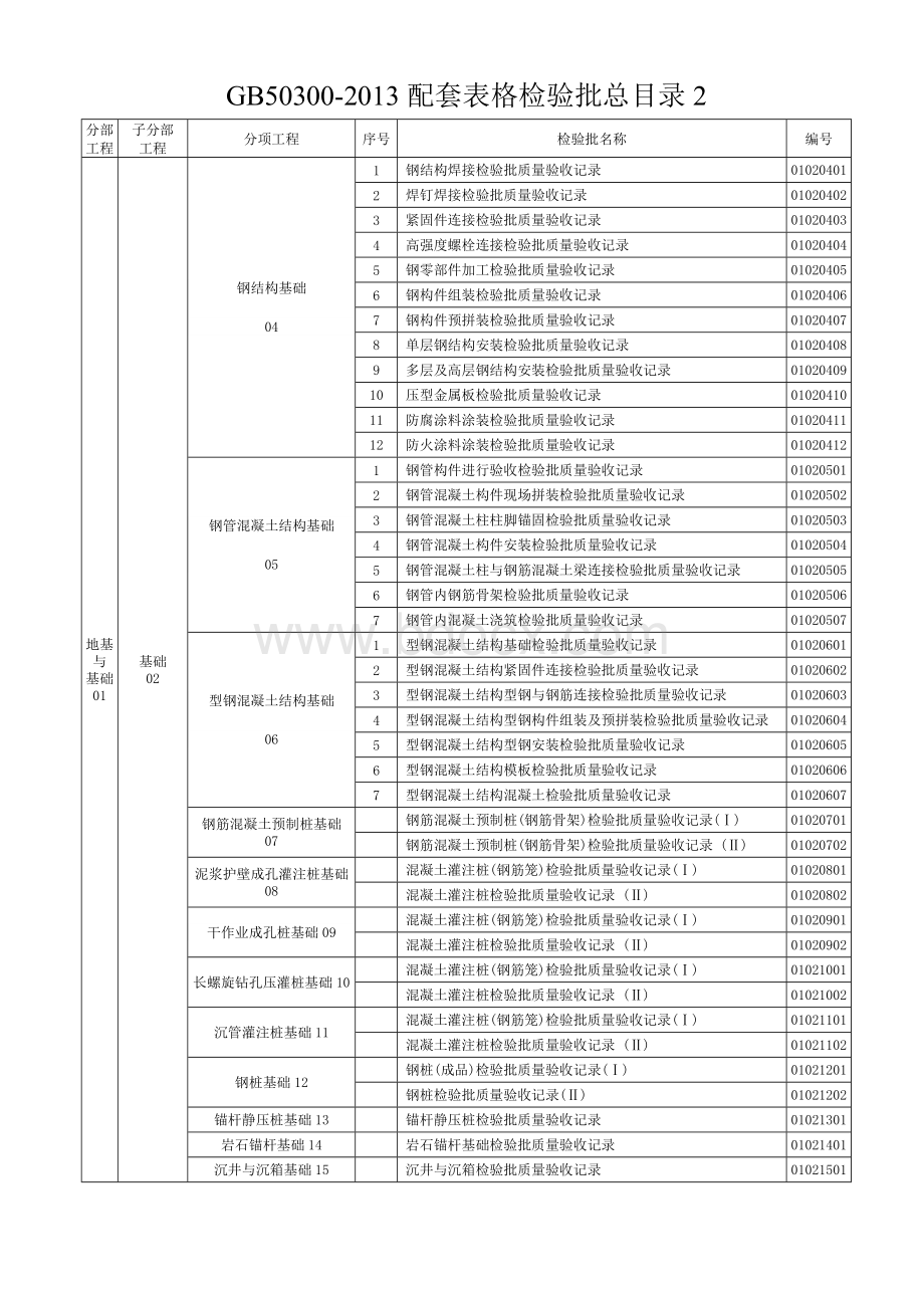 GB50300-2013配套表格检验批总目录地基与基础主体装饰装修屋面建筑节能.doc_第2页