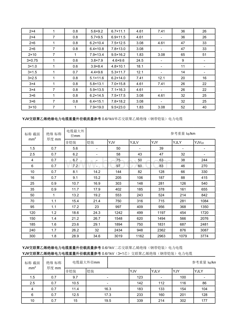 各种电线电缆重量及载流量参考.xls_第2页