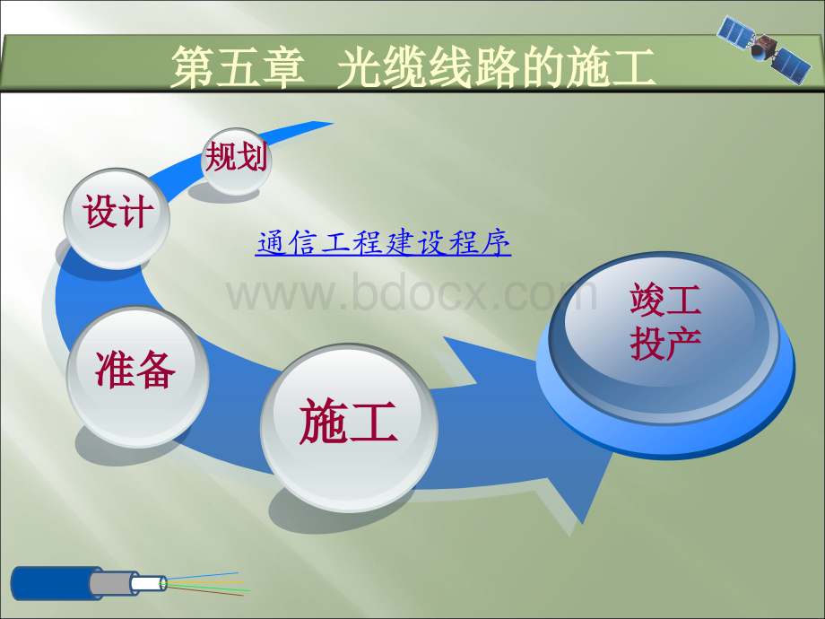 光缆部分第四章光缆线路的施工.ppt_第3页