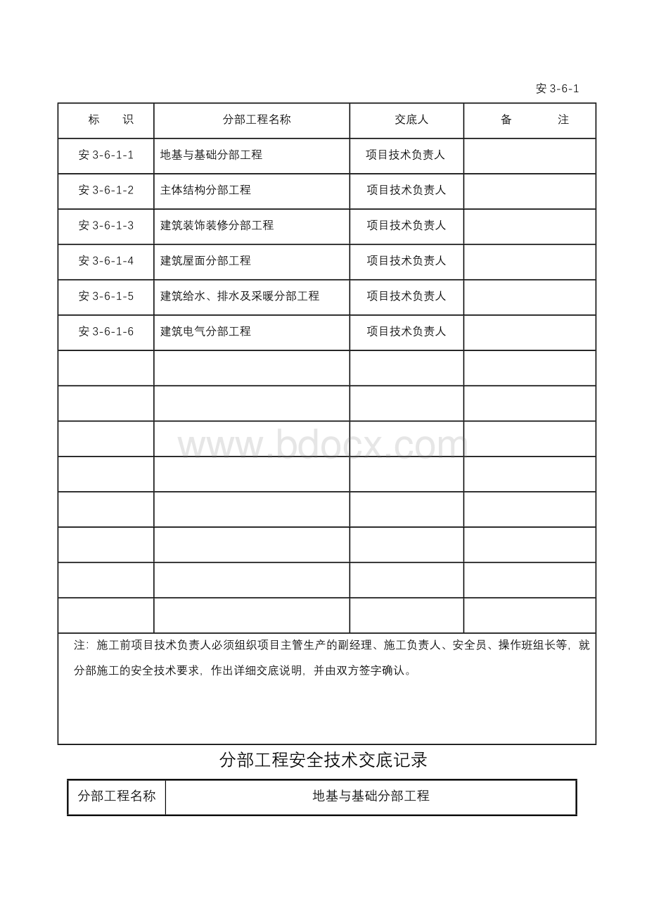 分部工程安全技术交底记录Word格式文档下载.doc_第2页