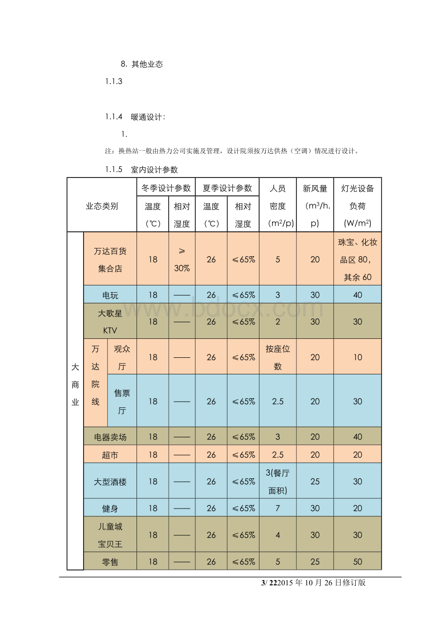 广场购物中心暖通技术标准Word下载.docx_第3页