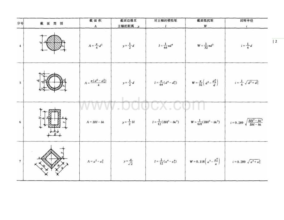 常用几何截面与结构力学常用公式表.docx_第2页