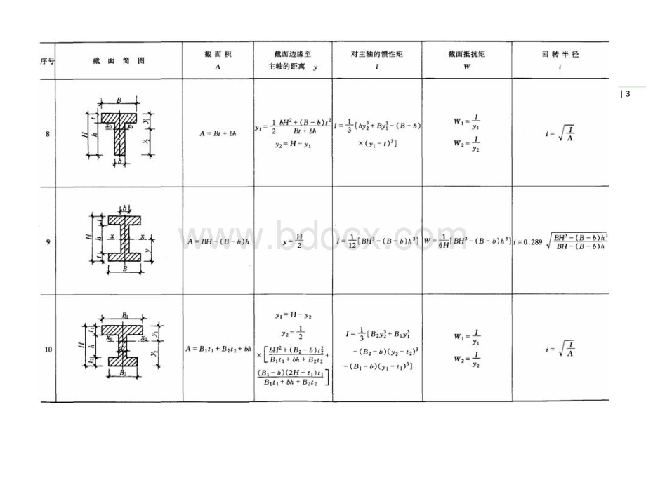 常用几何截面与结构力学常用公式表.docx_第3页