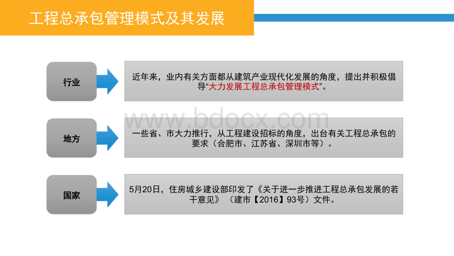 工程总承包管理模式及其发展PPT资料.pptx_第3页