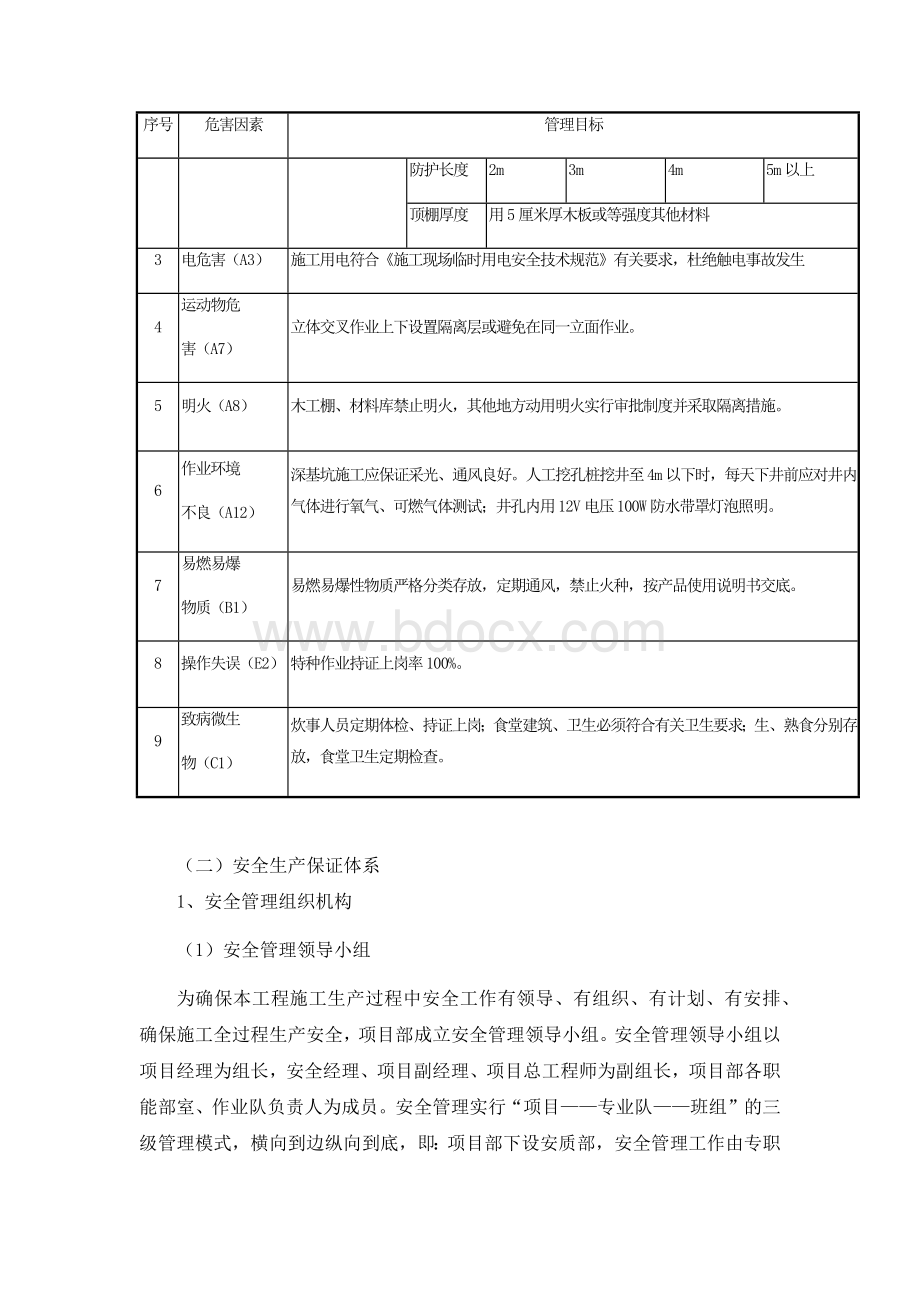 安全生产及文明施工措施文档格式.docx_第3页