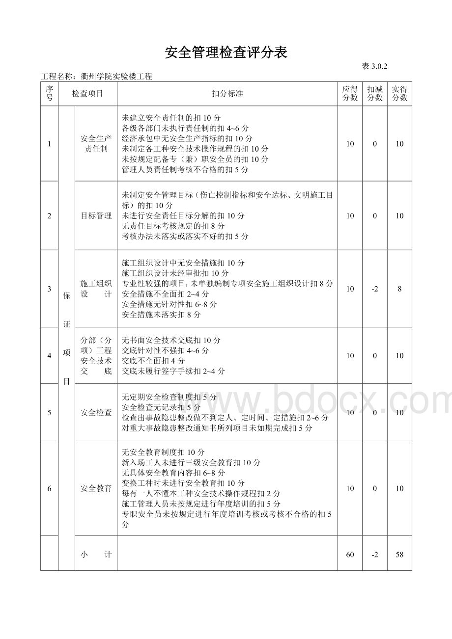 安全管理检查评分表(基础)Word文件下载.doc_第2页