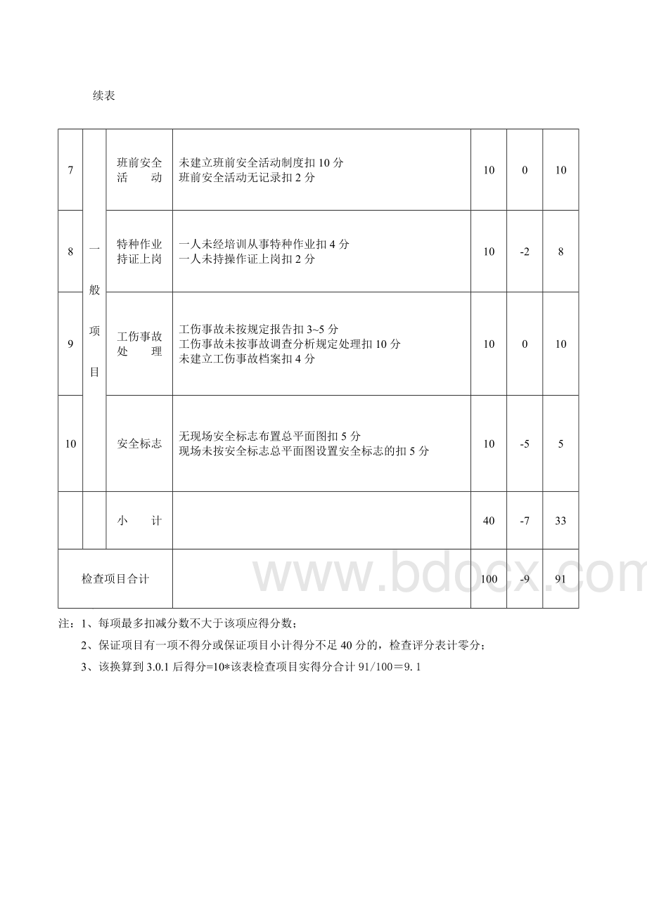 安全管理检查评分表(基础)Word文件下载.doc_第3页