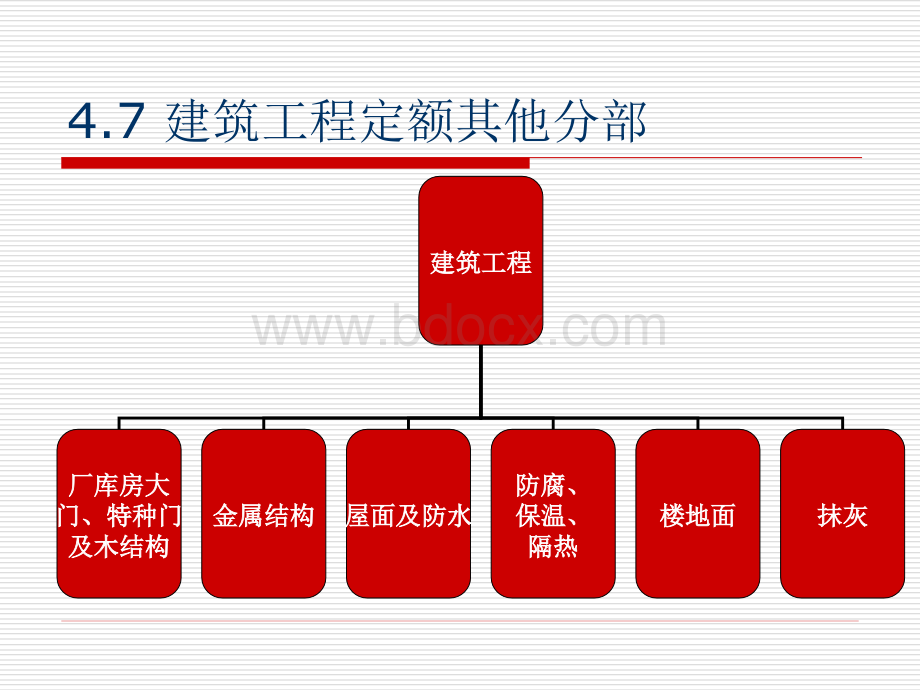 工程计量与计价4-5屋面工程及其他.ppt_第2页