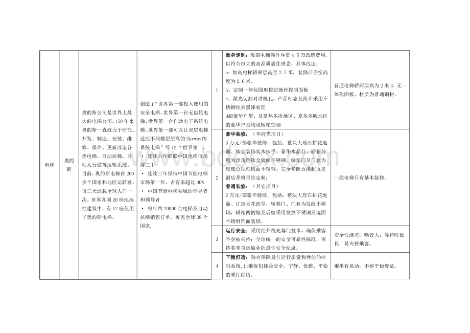 恒大地产集团精装修材料明细、价格.doc_第2页