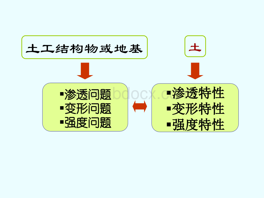 土力学课件(清华大学)5.ppt_第2页