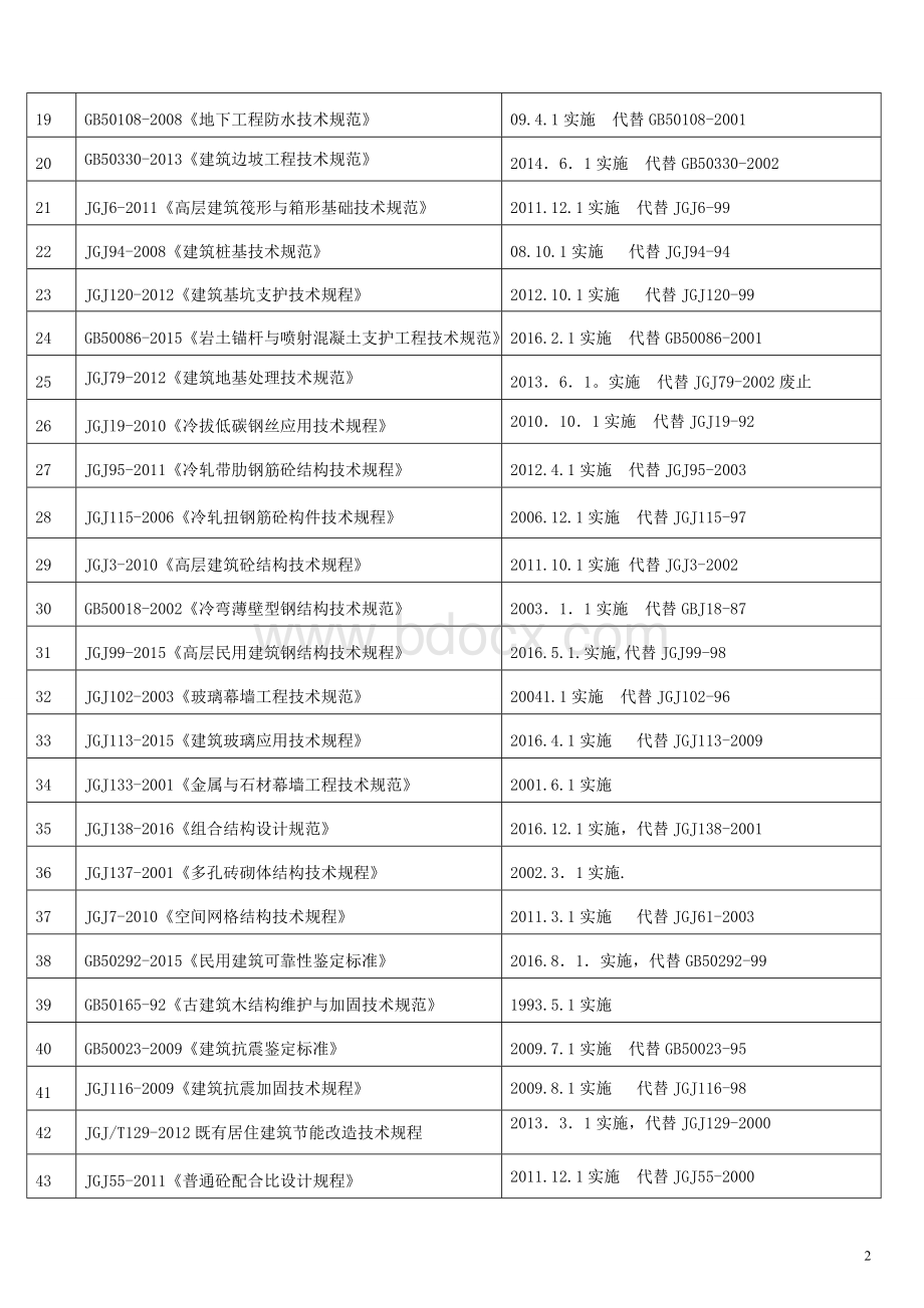 最新规范标准发布清单(截止2018年07月23日前)文档格式.doc_第2页