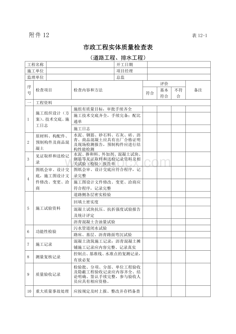 市政工程实体检查表.doc