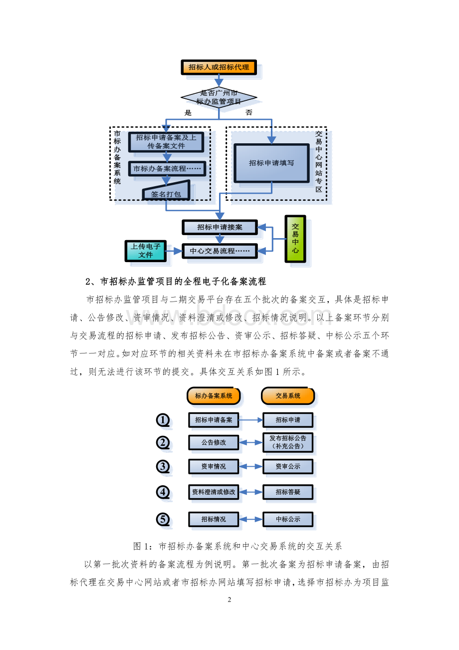 广州建设工程交易系统电子招投标人操作学习资料Word文档下载推荐.doc_第2页