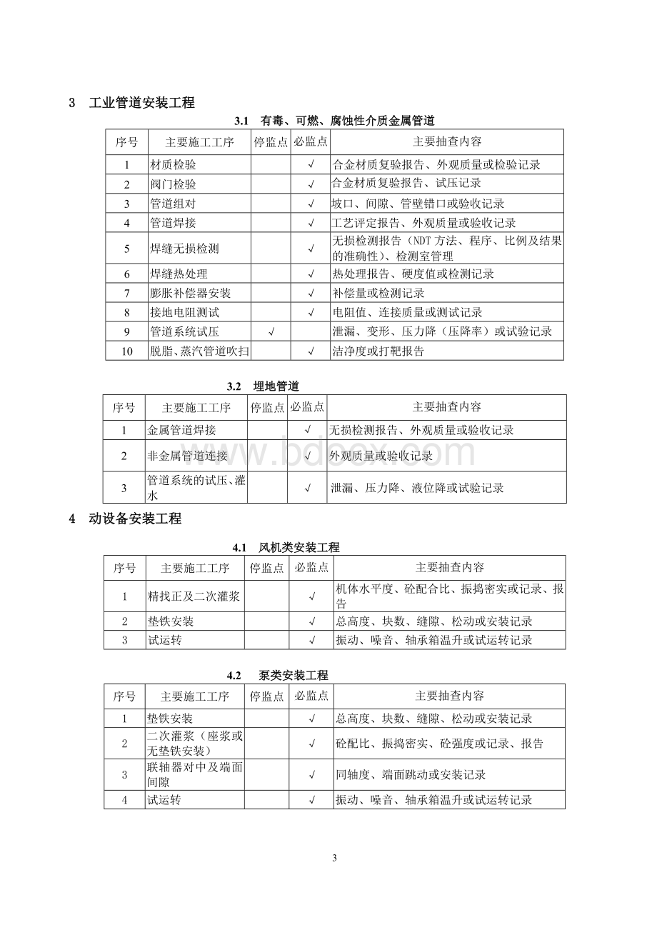 工程质量监督控制点设置检查表文档格式.docx_第3页