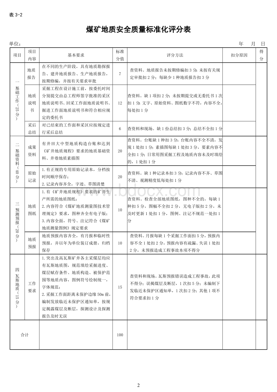 最新地测防治水安全质量标准化检查表.doc_第2页