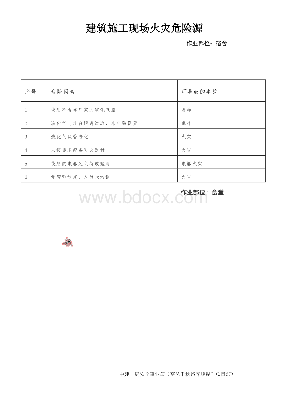 施工现场火灾危险源Word下载.docx_第3页