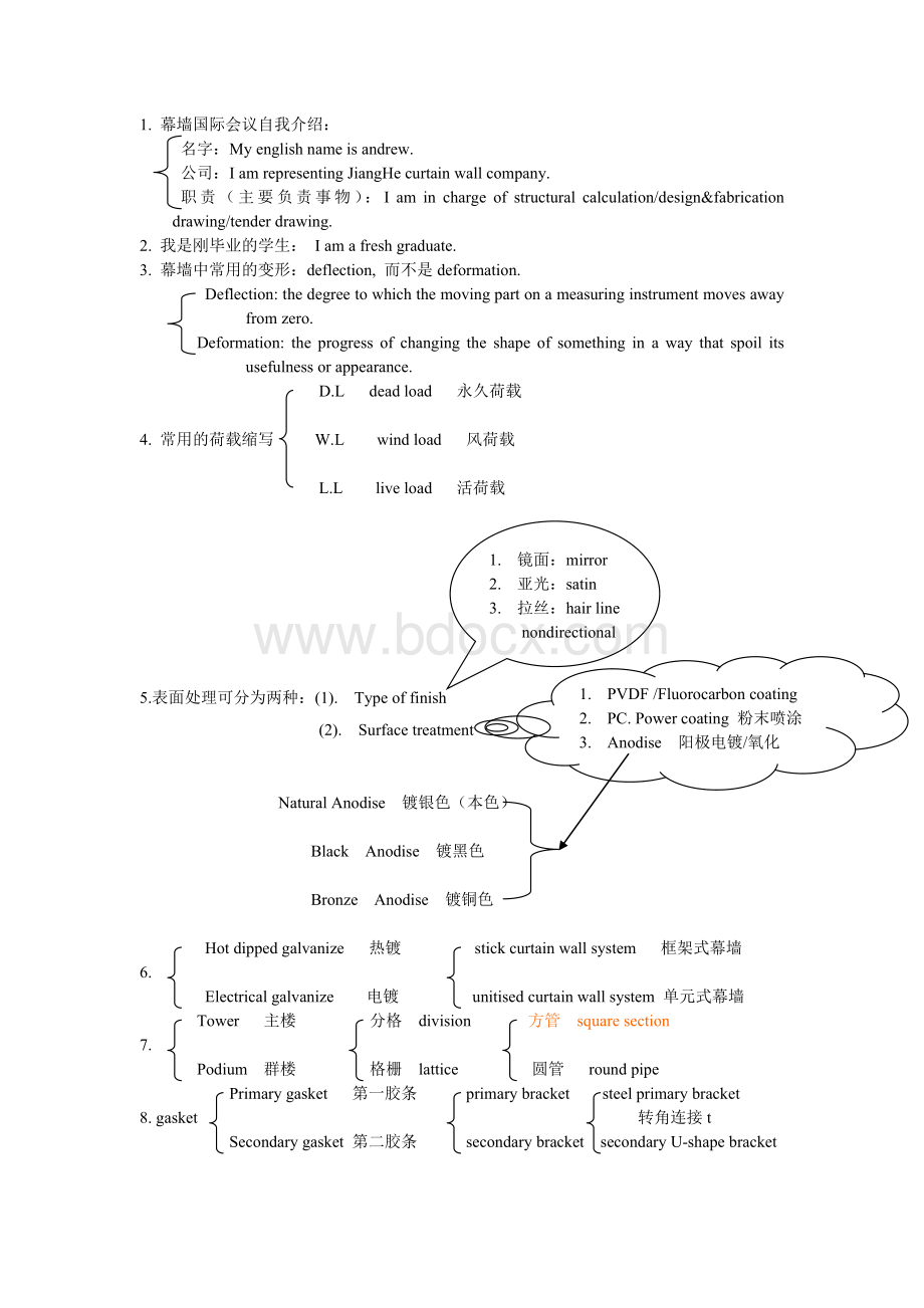 培训英语资料整理新Word下载.doc