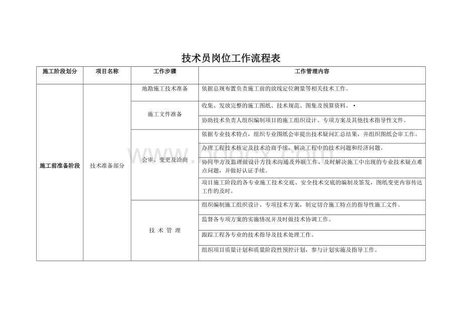 技术员岗位工作流程表Word格式.doc