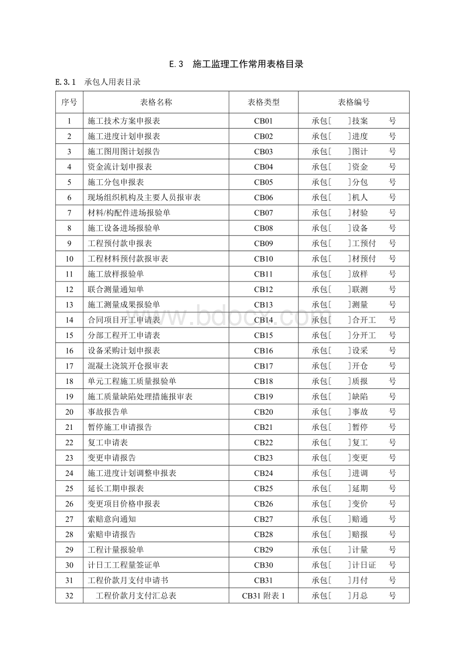 施工监理常用表格(CB).doc