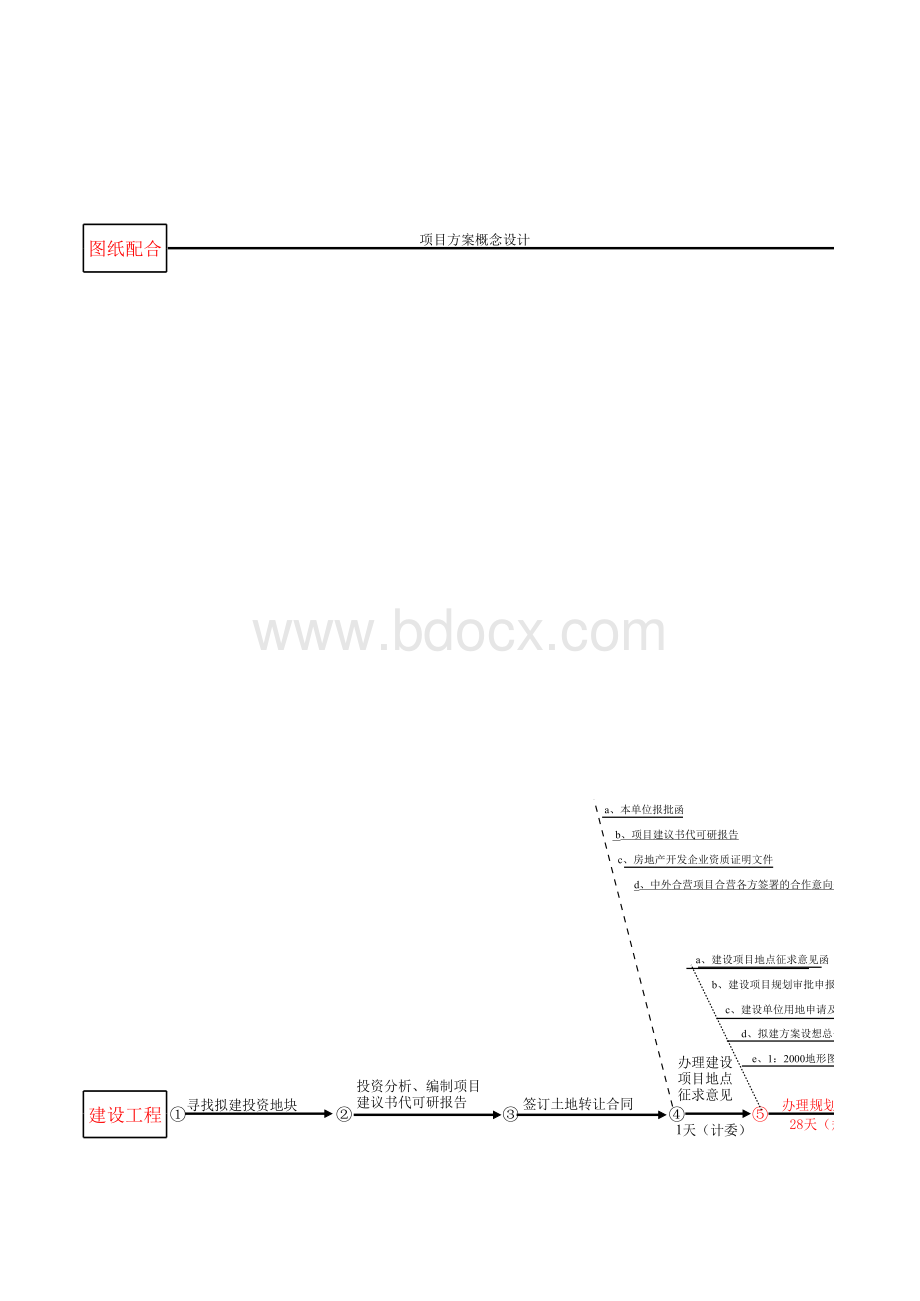 房地产开发流程鱼骨图表格文件下载.xls_第1页