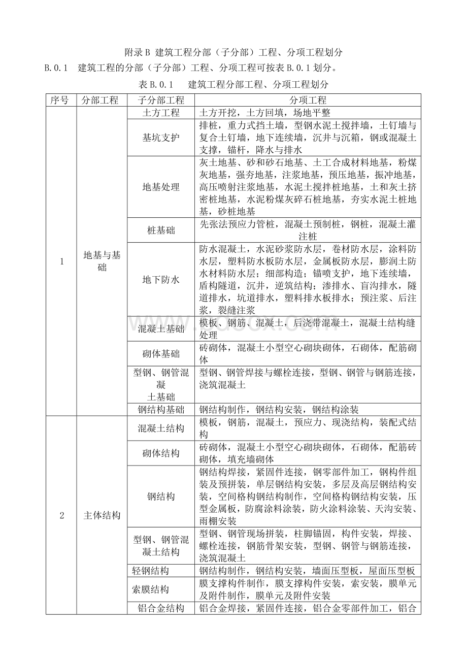 新分部分项划分Word文档格式.doc