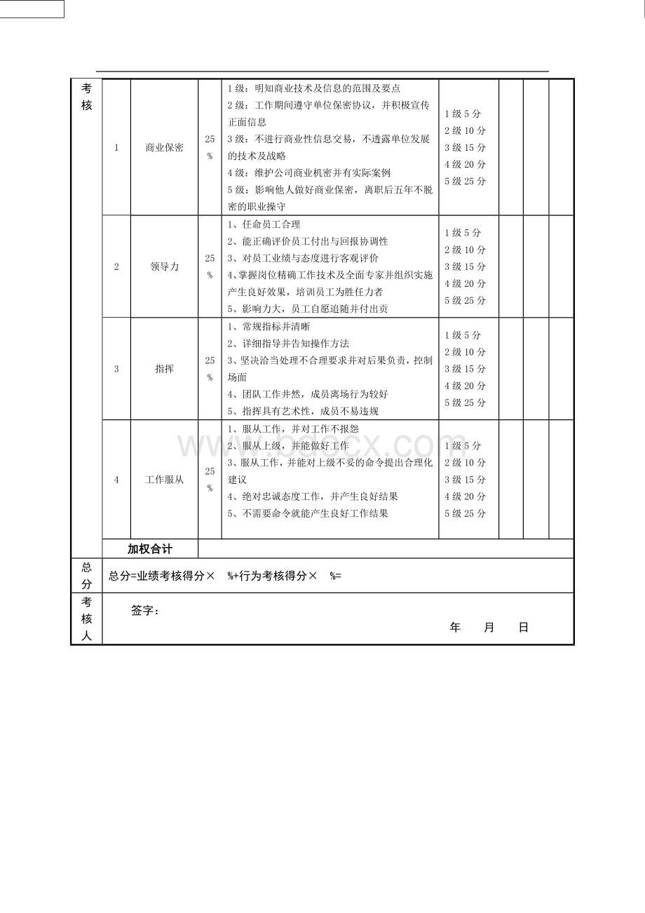 工程预算部经理绩效考核指标量表Word格式.doc_第2页