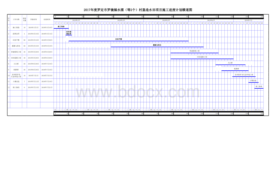 施工横道图.xls