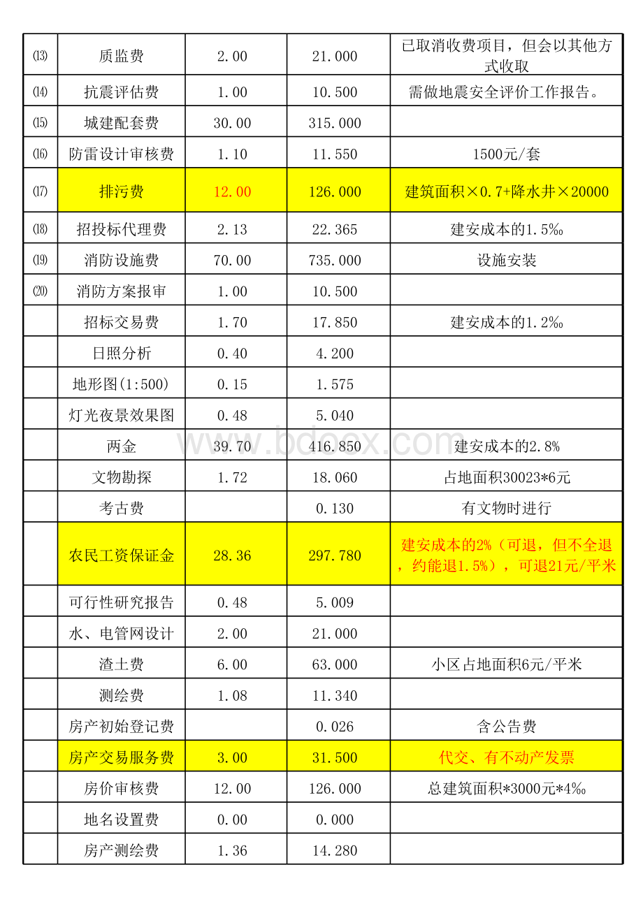 房地产开发成本测算表-模板.xls_第2页