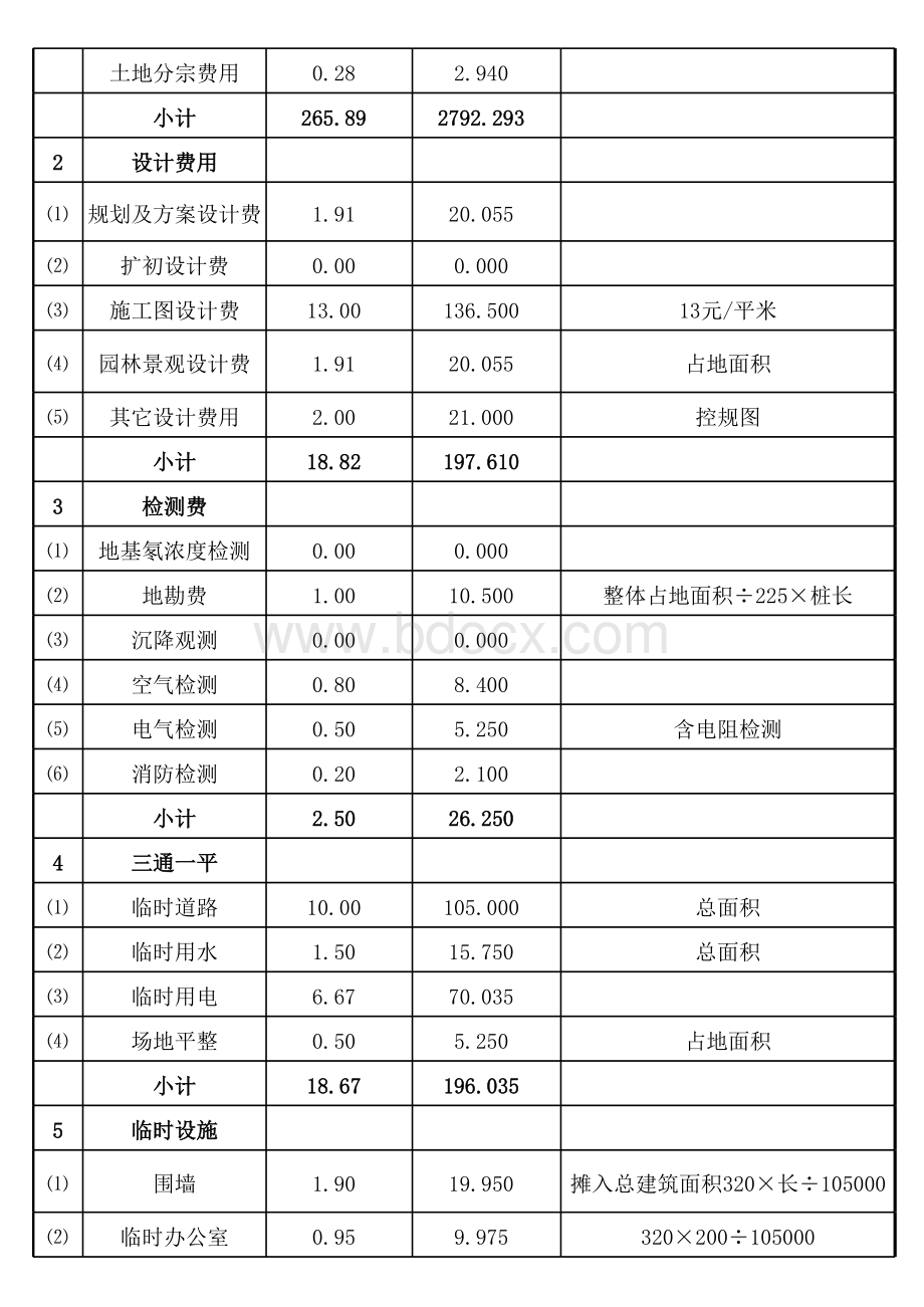 房地产开发成本测算表-模板表格文件下载.xls_第3页