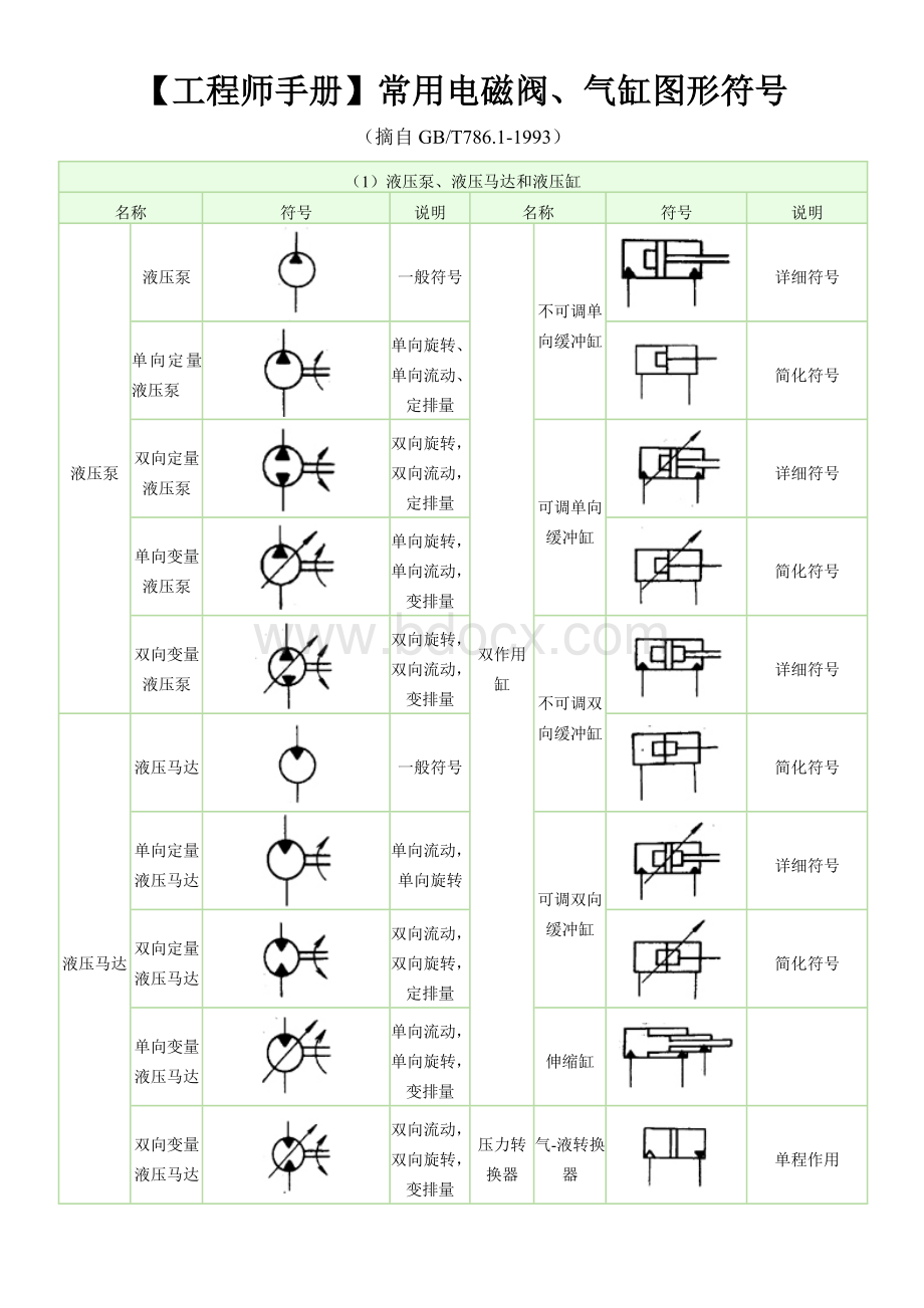 工程师手册常用电磁阀气缸图形符号.doc