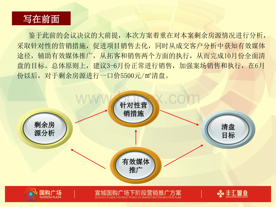 宣城国购广场清盘营销执行案2013.03.04.ppt_第2页