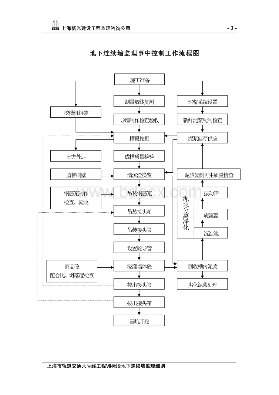 地下连续墙监理细则.doc_第3页